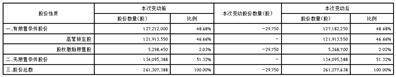 盛視科技股份有限公司關(guān)于 部分限制性股票回購(gòu)注銷(xiāo)完成的公告:注銷(xiāo)公司
