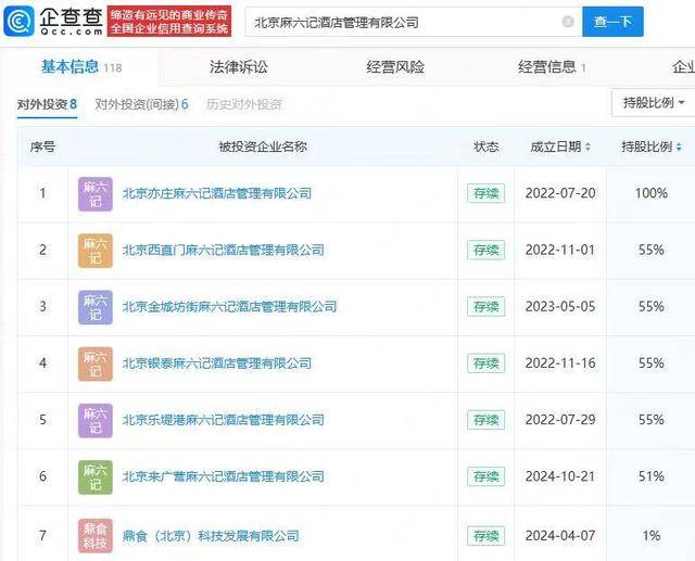 北京麻六記酒店一子公司擬注銷<strong></p>
<p>注銷公司
</strong>，此前已有多家門店注銷:注銷公司

